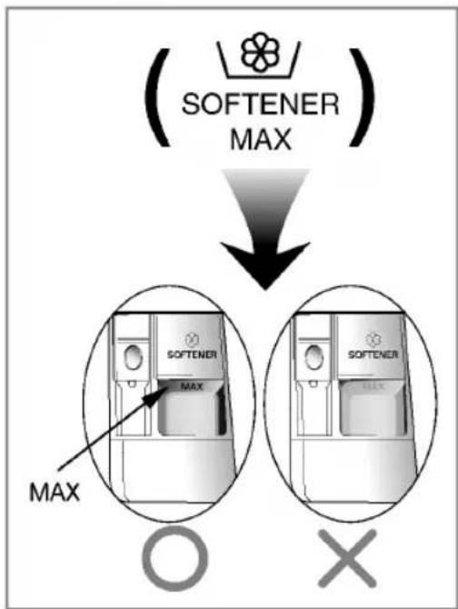 (SOFTENER MAX) MAX SOFTENER MAX SOFTENER MAX O X