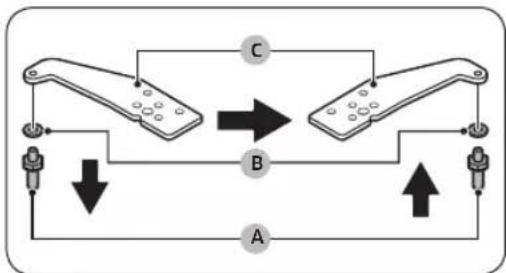 graph TD A["Device A"] -->|Downward Arrow| B["Device B"] B -->|Upward Arrow| A C["Device C"] -->|Right Arrow| B style A fill:#f9f,stroke:#333 style B fill:#bbf,stroke:#333