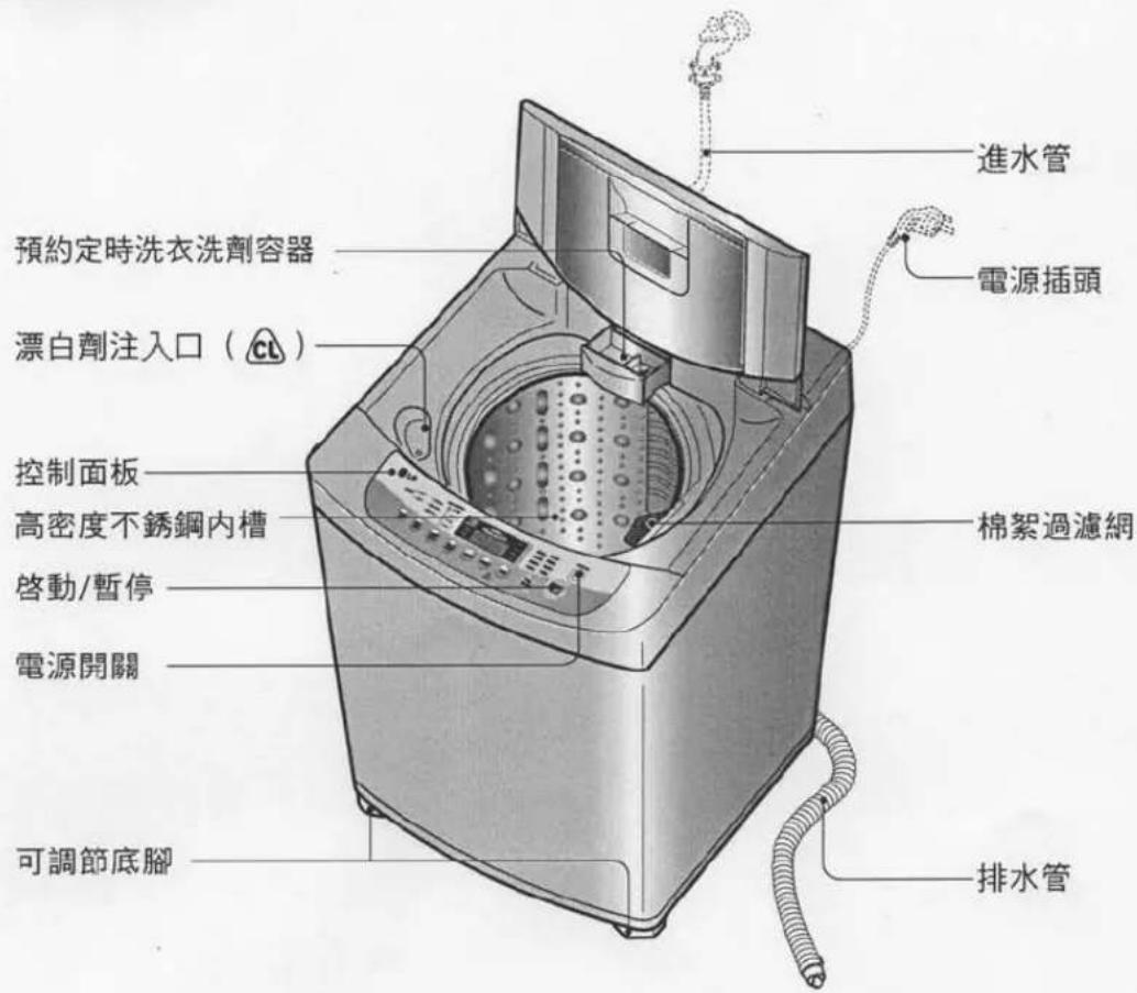 進水管 預約定時洗衣洗劑容器 漂白劑注入口（CL） 控制面板 高密度不銹鋼內槽 啟動/暫停 電源開關 可調節底腳 電源插頭 棉絮過濾網 排水管