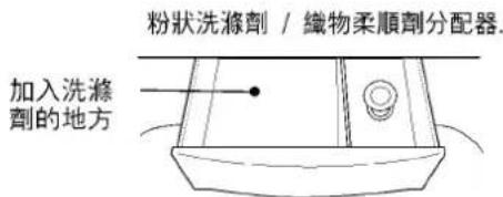 粉狀洗滌劑 / 織物柔順劑分配器. 加入洗滌劑的地方
