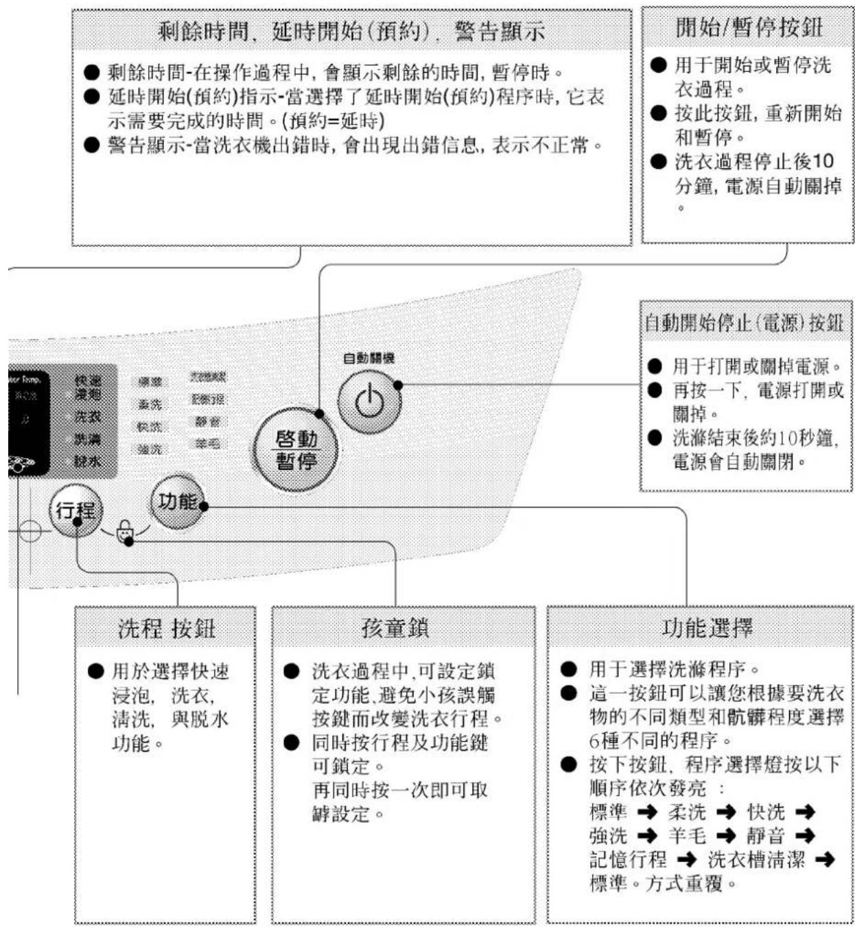 LG WF-T142 - 備註 - 1