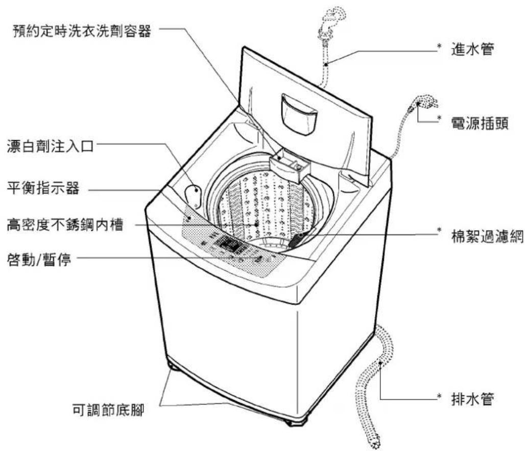 預約定時洗衣洗劑容器 漂白劑注入口 平衡指示器 高密度不銹鋼內槽 啟動/暫停 可調節底腳 * 進水管 * 電源插頭 * 棉絮過濾網 * 排水管
