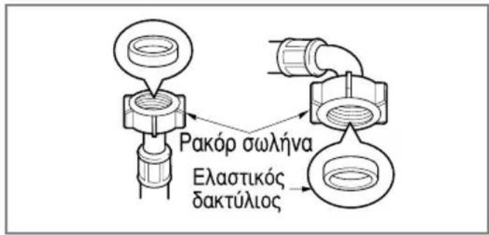 Pakóp σωλήνα Ελαστικός δακτύλιος