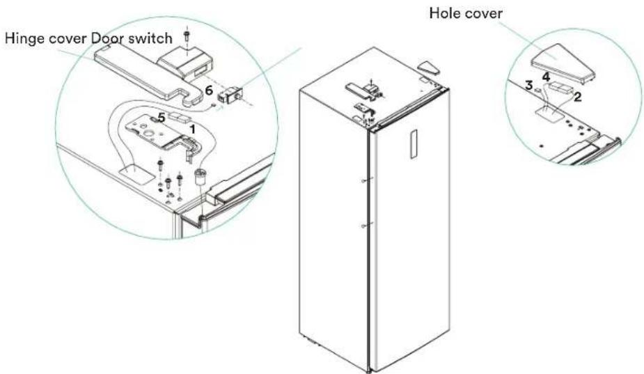 Hinge cover Door switch 6 5 1 3 4 2 Hole cover
