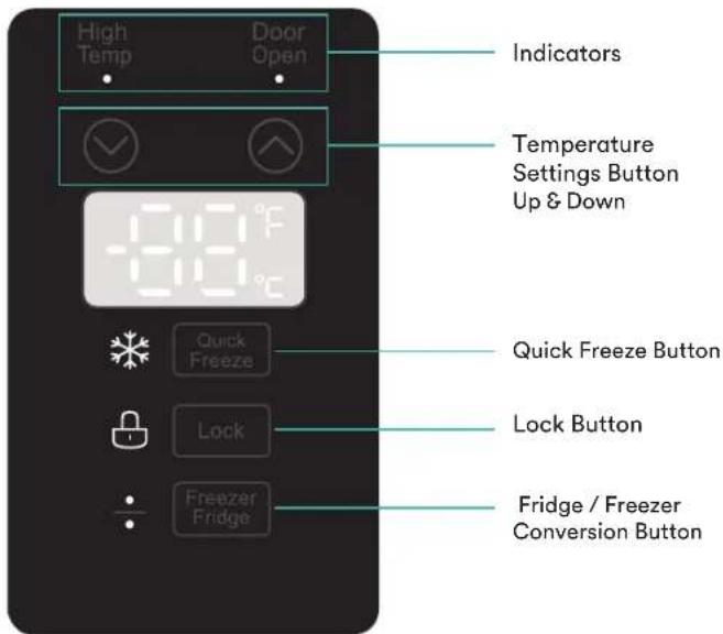 High Temp Door Open Indicators Temperature Settings Button Up & Down 100°F 100°C Quick Freeze Lock Fridge / Freezer Conversion Button Quick Freeze Button Lock Button