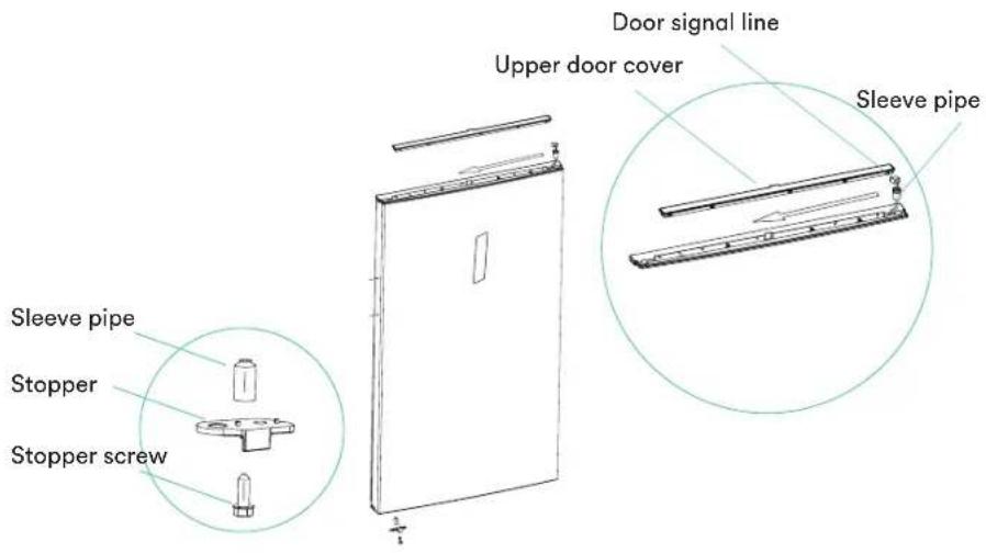 Door signal line Upper door cover Sleeve pipe Sleeve pipe Stopper Stopper screw