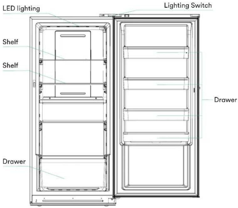 LED lighting Lighting Switch Shelf Shelf Drawer Drawer