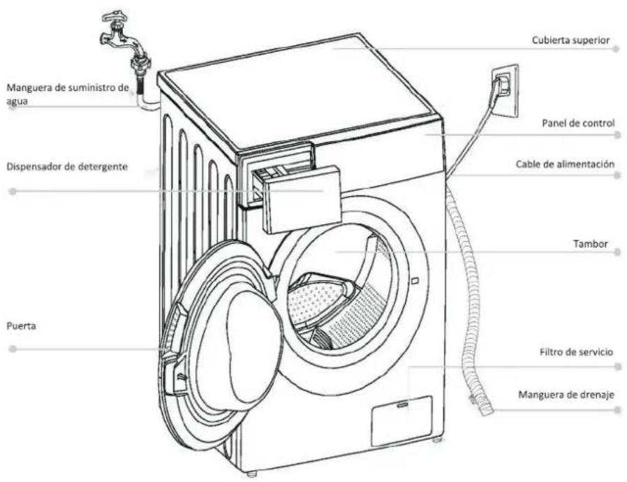 NODOR NorCare WD1480 I - Embalaje/Electrodoméstico antiguo - 2