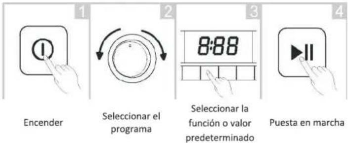 NODOR NorCare WD1480 I - Lavado - 1