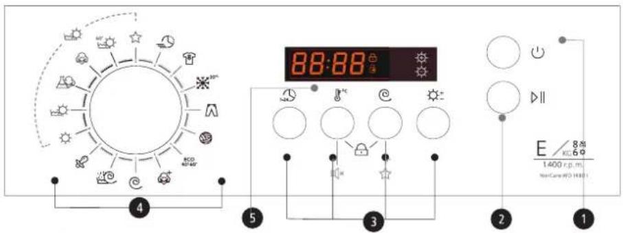NODOR NorCare WD1480 I - ■ Panel de control - 1