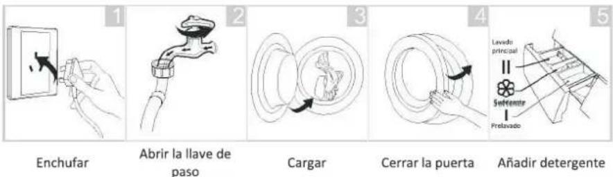 NODOR NorCare WD1480 I - Antes del lavado - 1