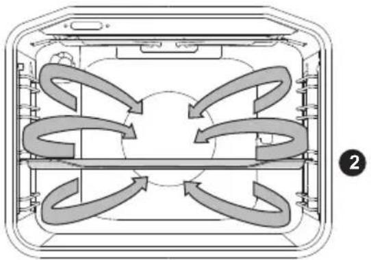 GORENJE BO758A31WG - 360° AER CALD - 2