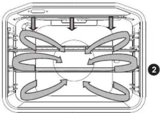 GORENJE BO758A31WG - PREPARAREA AUTOMATĂ A CĂRNII - MODUL AUTO-FRIGERE - 2
