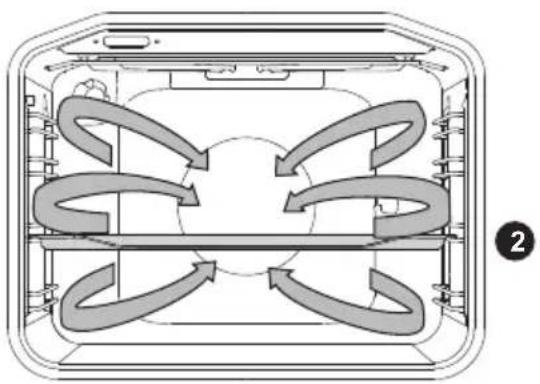GORENJE BO725E10WG - AER CALD - 1