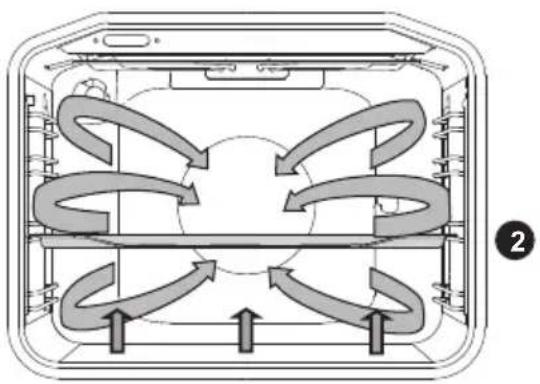 GORENJE BO758A47XG - AER CALD ŞI REZISTENTA INFERIOARĂ - 2