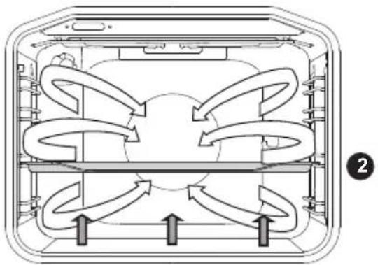 GORENJE BO758A47XG - REZISTENTA INFERIOARĂ ȘI VENTILATORUL - 2