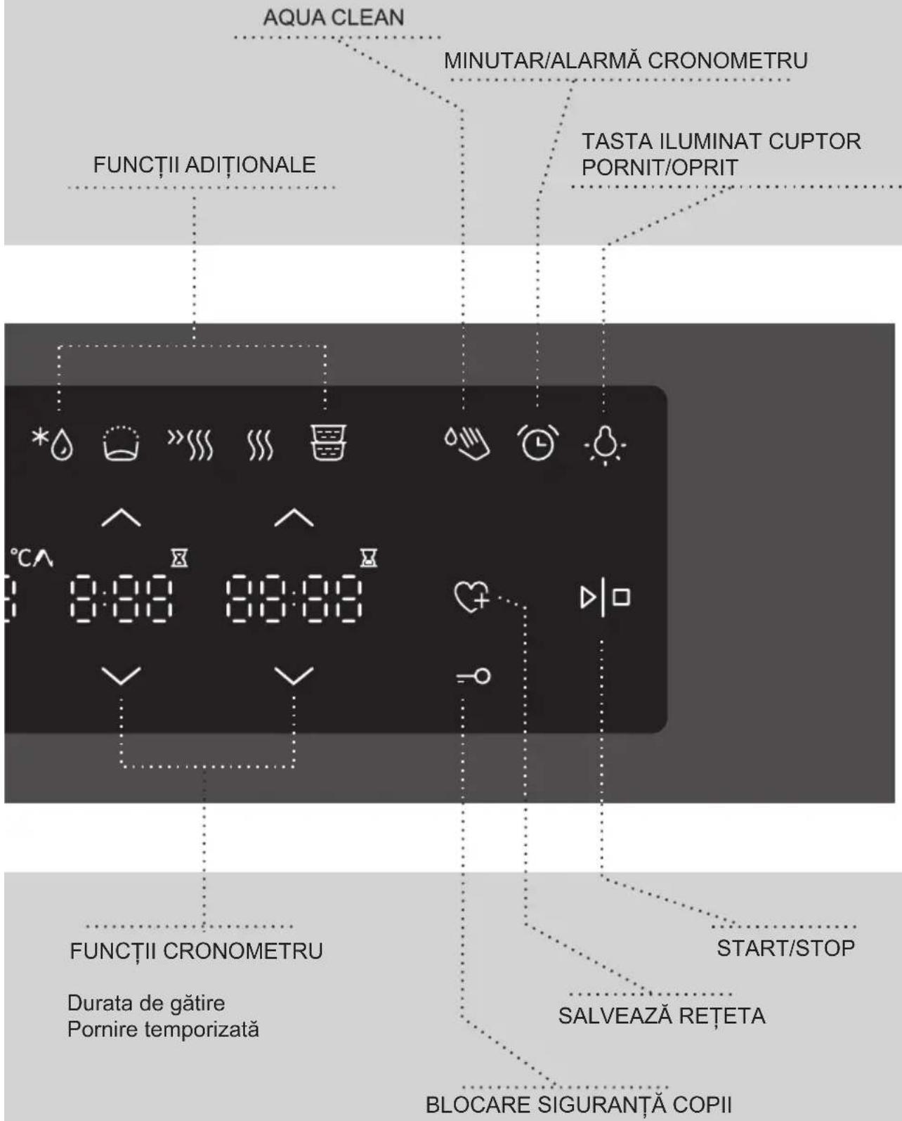 GORENJE BO758A47XG - UNITATEA DE CONTROL - 2