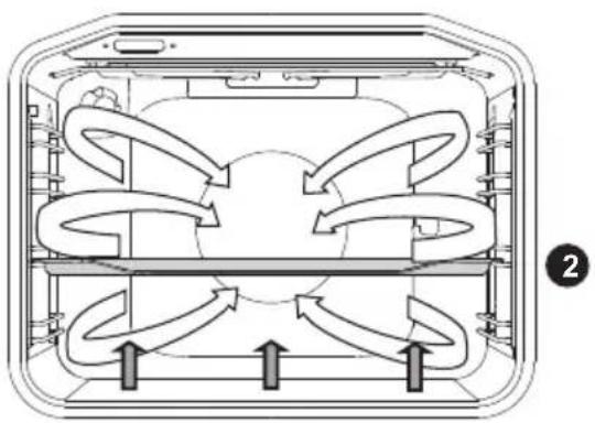 GORENJE BO625E01BK - REZISTENTA INFERIOARĂ ȘI VENTILATORUL - 2