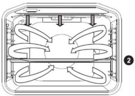 GORENJE BO625E01BK - GRĂTAR CU VENTILATOR - 2