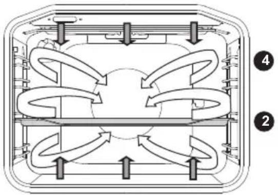 GORENJE BO625E01BK - REZISTENȚA SUPERIOARĂ ȘI INFERIOARĂ CU VENTILATOR - 2