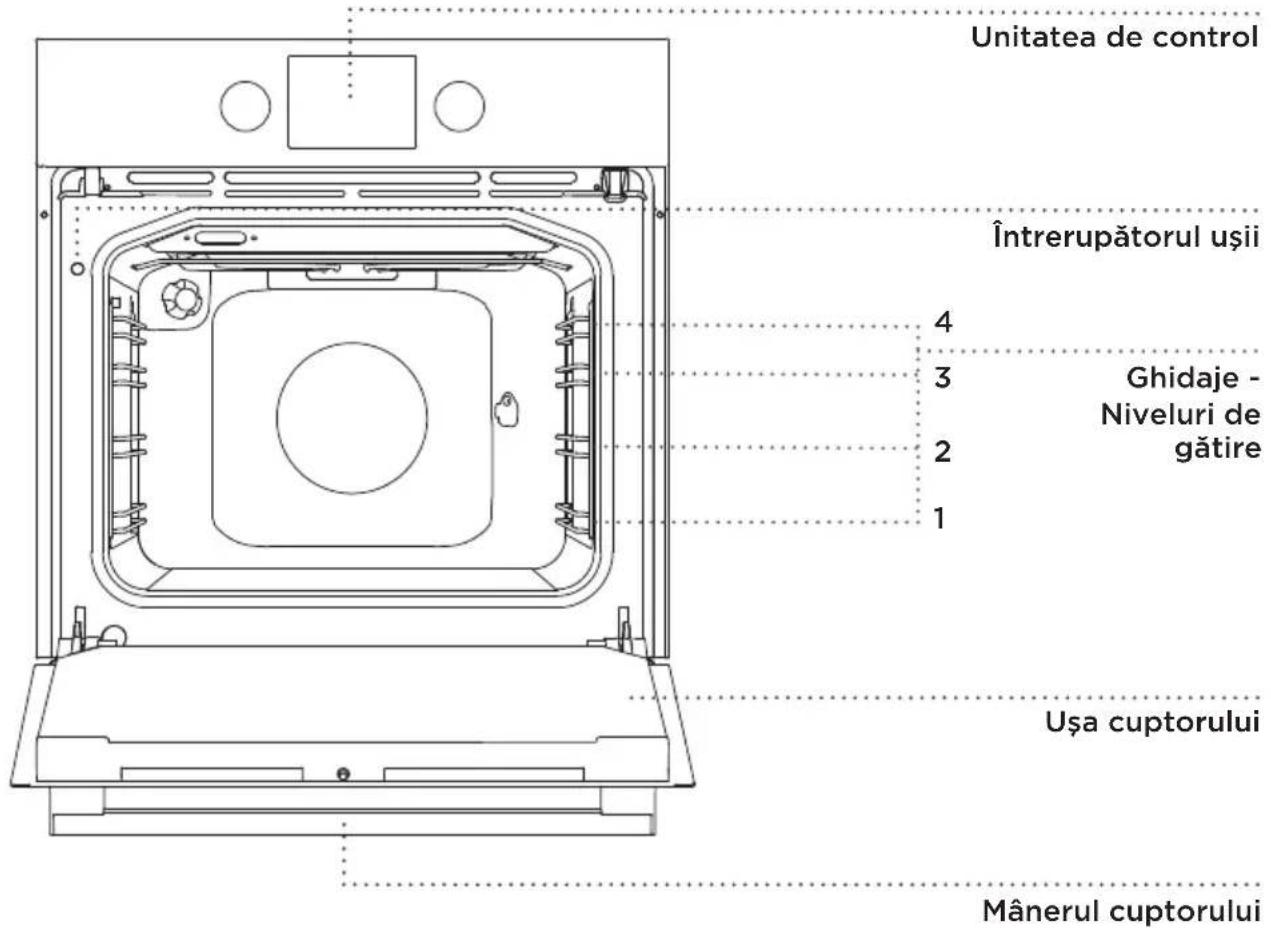 GORENJE BO735E20X-2 - (DESCRIEREA CUPTORULUI ŞI A ECHIPAMENTULUI - ÎN FUNCTIE DE MODEL) - 1