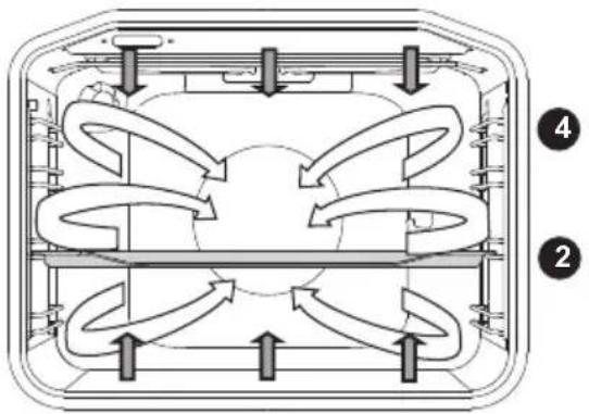 GORENJE BO735E20X-2 - REZISTENȚA SUPERIOARĂ ȘI INFERIOARĂ CU VENTILATOR - 2
