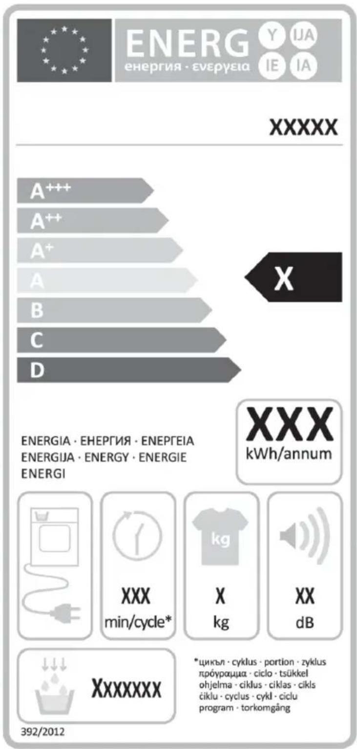 ENERG ENERGIA · ENEPGEIA Y IJA IE IA XXXXX A+++ A++ A+ A B C D X ENERGIA · ENEPGEIA · ENEPGEIA ENERGIJA · ENERGY · ENERGIE ENERGI XXX kWh/annum XXX min/cycle* kg XX dB XXXXXXX *цикъл · cyklus · portion · zyklus прóураціа · ciclo · tsükkel ohjelma · ciklus · ciklas · cikls čiklu · cyclus · cykl · ciclu program · torkomgång 392/2012