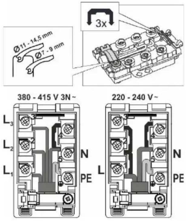Ø11 -14,5 mm Ø7 -9 mm 3x 380 - 415 V 3N~ L₃ L₂ L₁ N PE L 220 - 240 V~ N PE