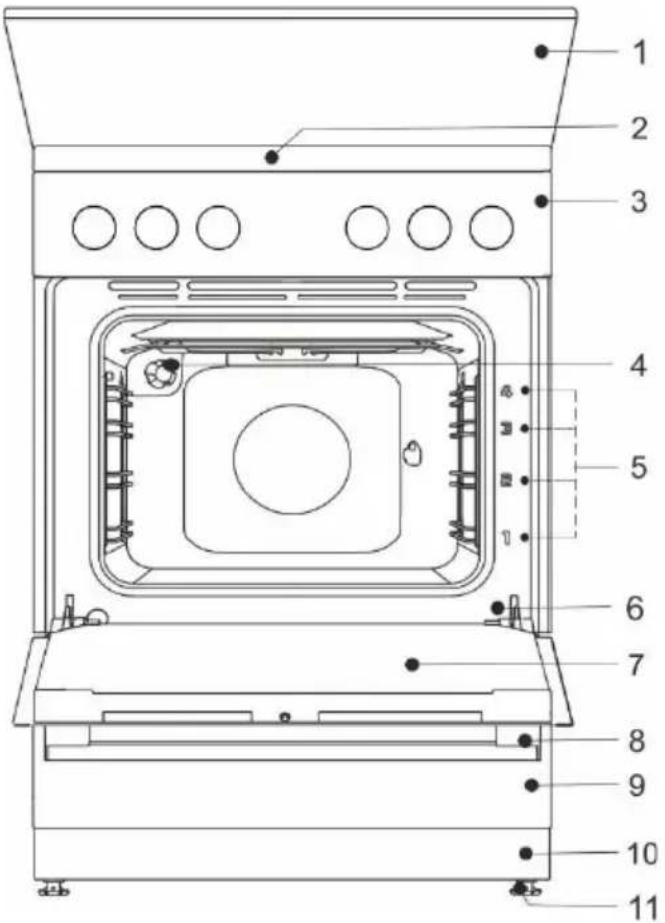 GORENJE GG5A12WH - INFORMATIE! - 1