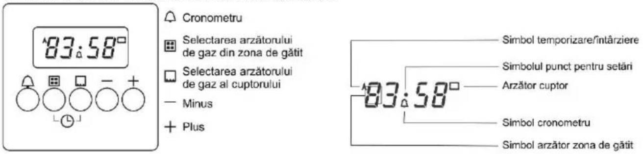 Cronometru Selectarea arzătorului de gaz din zona de gătit Selectarea arzătorului de gaz al cuptorului - Minus + Plus Simbol temporizare/întârziere Simbolul punct pentru setări Arzător cuptor Simbol cronometru Simbol arzător zona de gătit