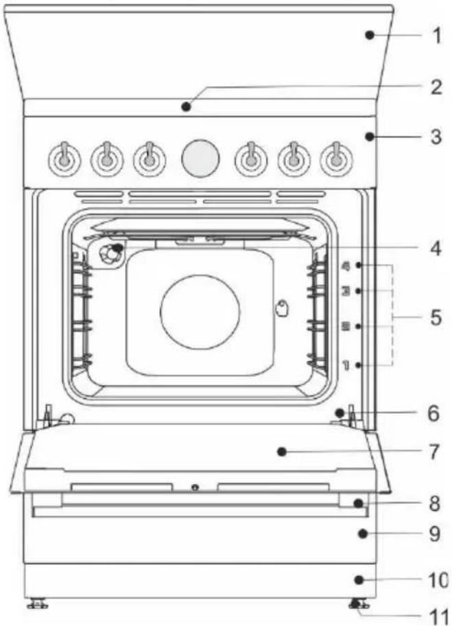 GORENJE GGI5BCLI - INFORMATIE! - 1