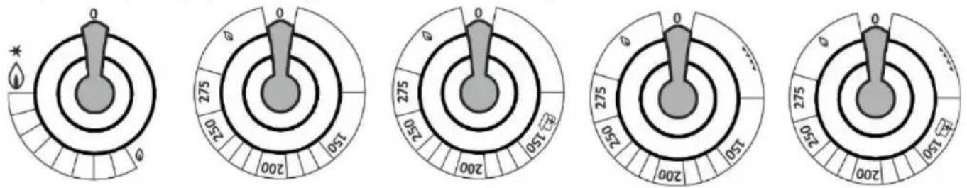 GORENJE GGI5BCLI - SELECTAREA SISTEMULUI DE GĂTIT - 1