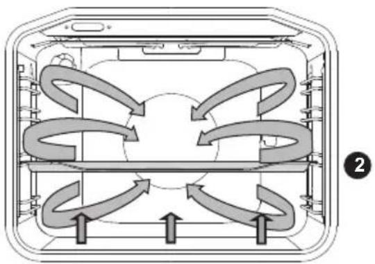GORENJE EC6341XA - AERUL FIERBINTE ŞI ELEMENTUL DE ÎNCĂLZIRE INFERIOR - 1