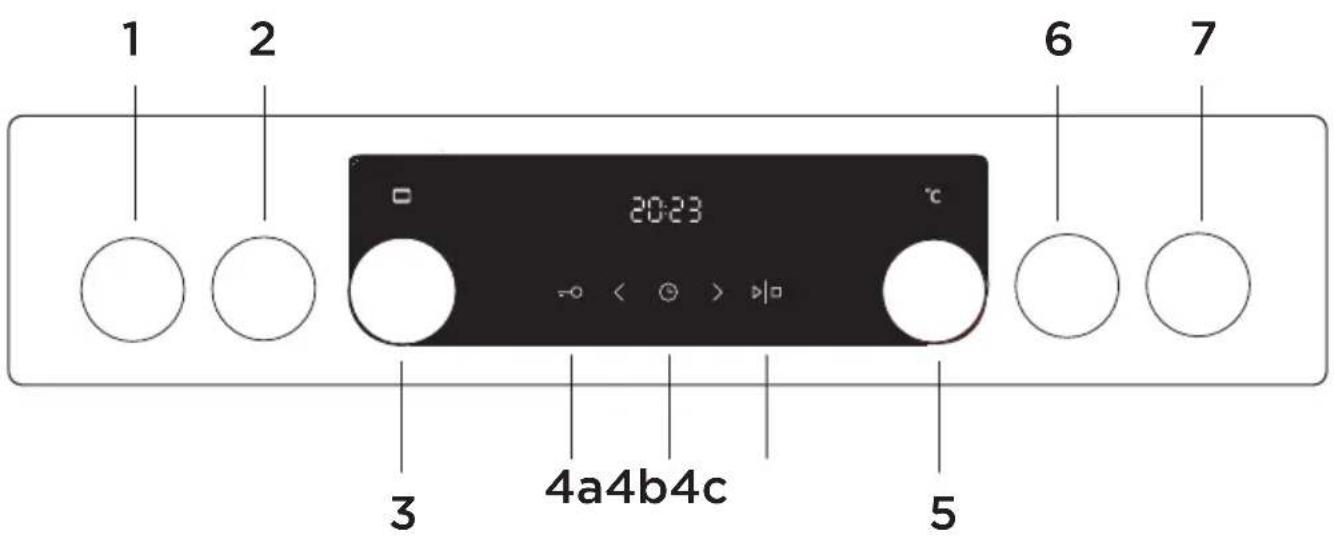 1 2 6 7 20:23 °C -0 < + > ▶□ 3 4a4b4c 5
