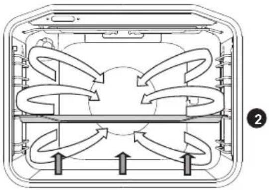GORENJE EC6341XA - ELEMENTUL DE ÎNCĂLZIRE INFERIOR ŞI VENTILATORUL - 2