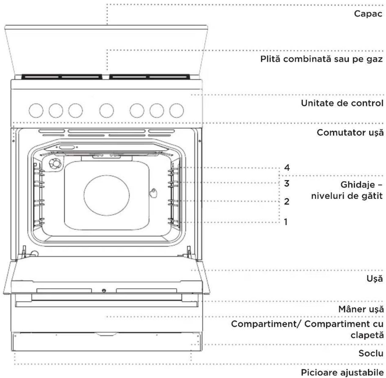 Capac Plită combinată sau pe gaz Unitate de control Comutator ușă 4 3 Ghidaje - niveluri de gătit 2 1 Ușă Mâner ușă Compartment/ Compartiment cu clapetă Soclu Picioare ajustabile