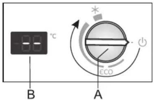 -88 °C B A * Eco