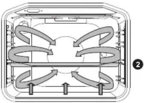 GORENJE KS6350XA - AERUL FIERBINTE ŞI ELEMENTUL DE ÎNCĂLZIRE INFERIOR - 2