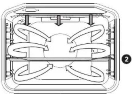 GORENJE KS6350XA - ELEMENTUL DE ÎNCĂLZIRE SUPERIOR ȘI INFERIOR ȘI VENTILATORUL - 4
