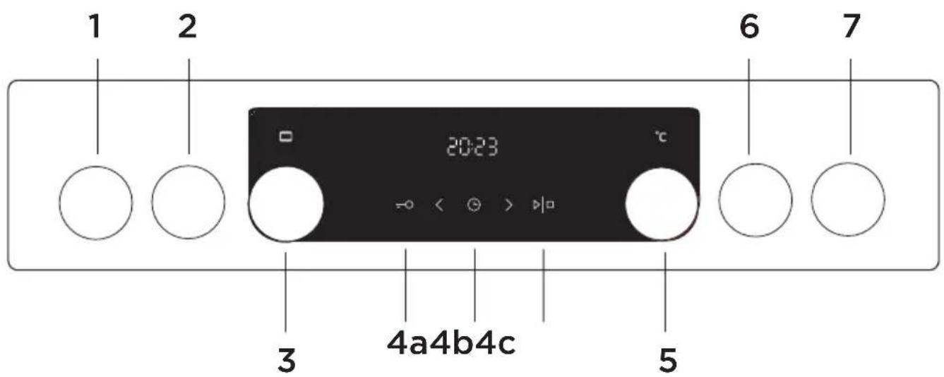 1 2 6 7 20:23 °C - + - 3 4a4b4c 5