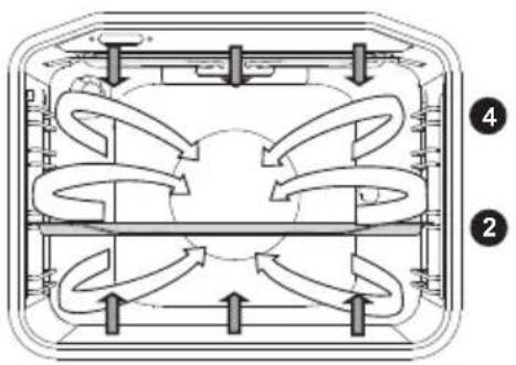 GORENJE KS6350XA - ELEMENTUL DE ÎNCĂLZIRE SUPERIOR ȘI INFERIOR ȘI VENTILATORUL - 2