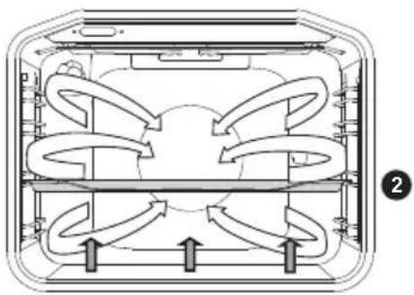 GORENJE KS6350XA - ELEMENTUL DE ÎNCĂLZIRE INFERIOR ȘI VENTILATORUL - 2