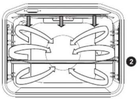 GORENJE KS6350XA - PREGĂTIRE PE GRĂTAR CU VENTILATOR - 2