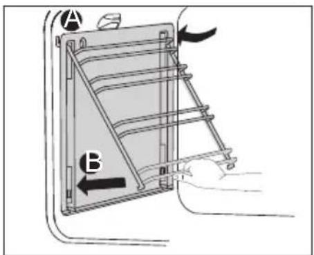 A B