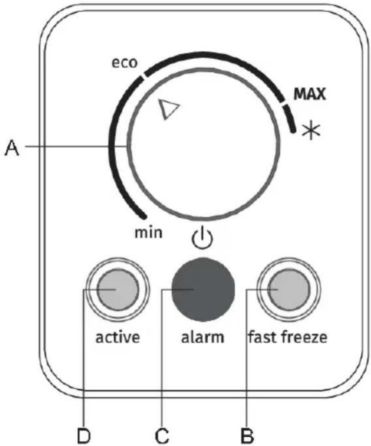 eco MAX A min D C B active alarm fast freeze