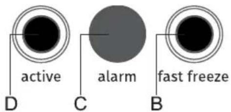 active alarm fast freeze D C B