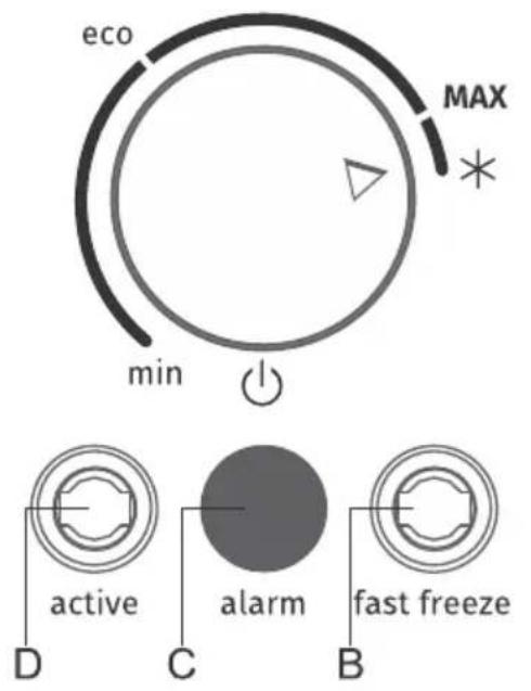 eco max * min active alarm fast freeze D C B