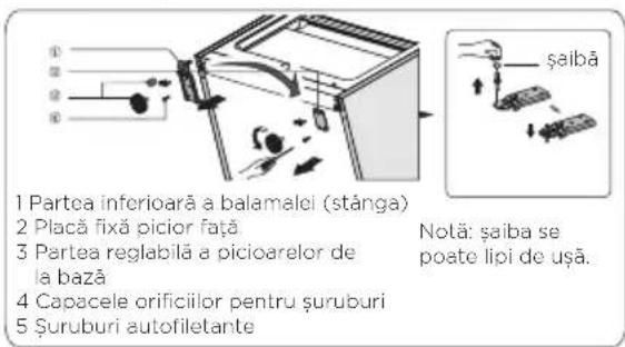 1 Partea inferioară a balamalei (stânga) 2 Placă fixă picior față 3 Partea reglabilă a picioarelor de la bază 4 Capacele orificiilor pentru şuruburi 5 Şuruburi autofiletante Notă: şaiba se poate lipi de ușă.