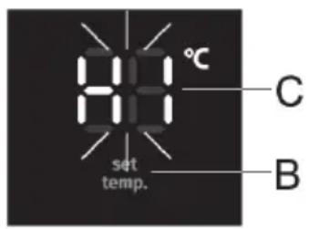 81°C set temp. C B