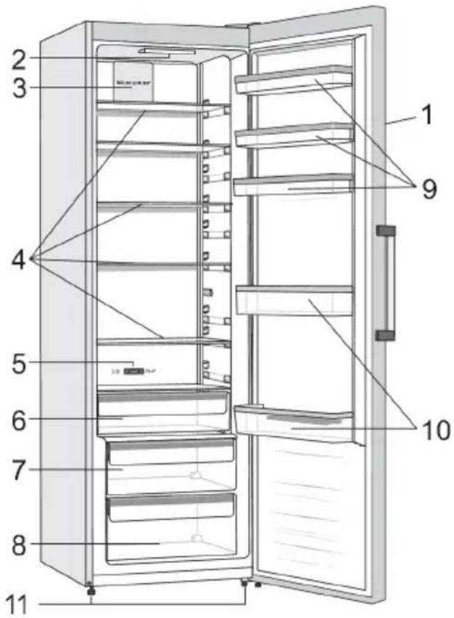 GORENJE RP619EAXL6 - Descriereaaparatului - 1
